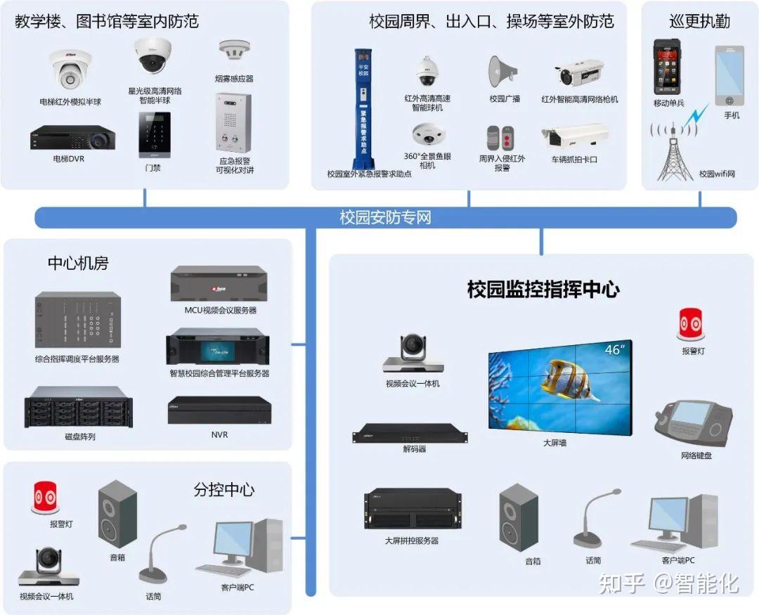 图解网络 从抖音热词“网络监控拓扑图”看网络工程师的核心技能与职业培训