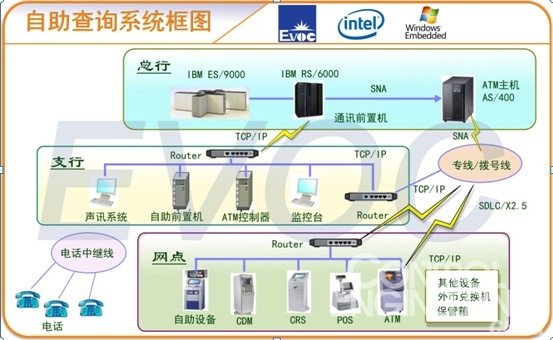 研祥MEC-7002在金融ATM行业中的应用 - 控制工程网