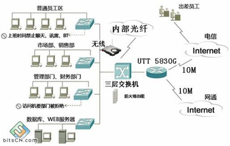 计算机应用网络系统工程与计算机网络工程的融合与发展